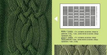 Tranças a céu aberto com agulhas de tricô: descrição e diagramas